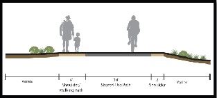 infographic describing the parameters of the trail